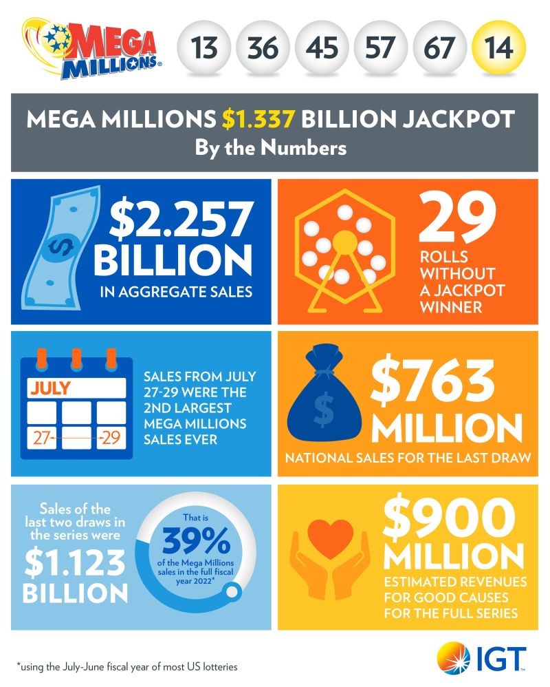 lottery